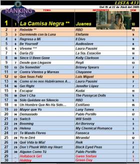 Ranking 433 de 2005